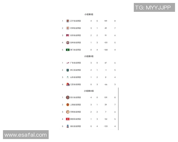 广州篮球队在钻石联赛中以69分稳居积分榜首位展现强劲实力